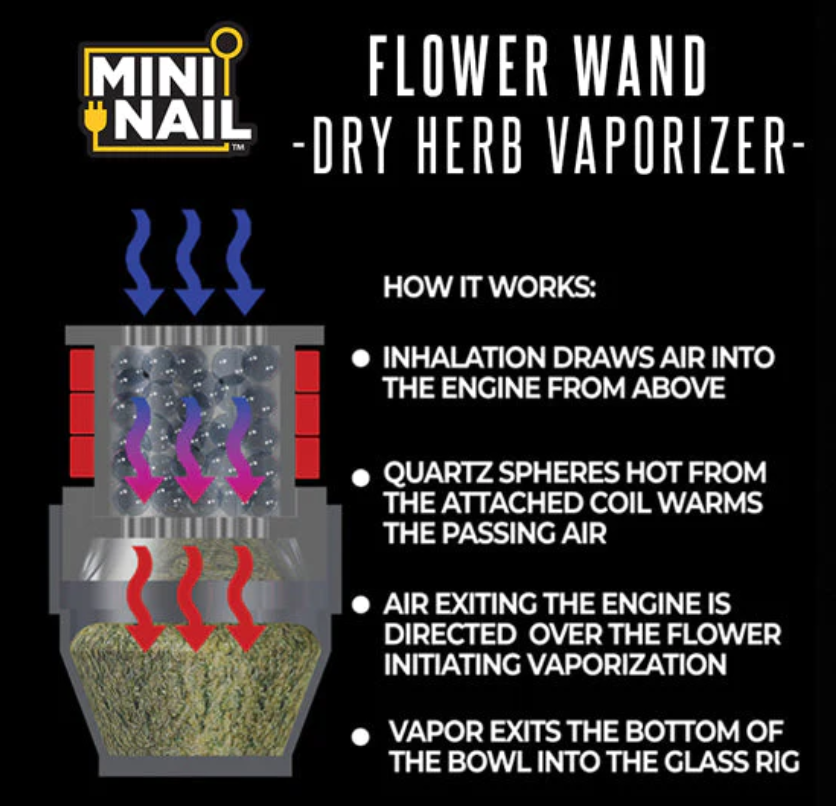Flower Wand Vaporizer Zubehör Bundle